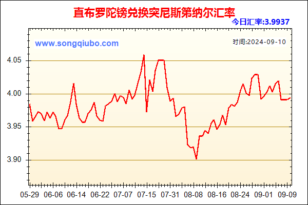 直布罗陀镑兑人民币汇率走势图