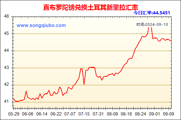 直布罗陀镑兑人民币汇率走势图