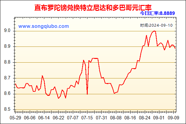 直布罗陀镑兑人民币汇率走势图