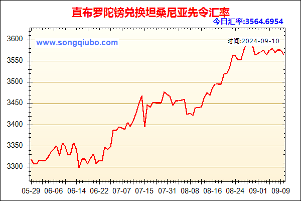 直布罗陀镑兑人民币汇率走势图