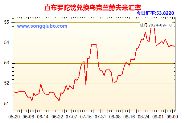 直布罗陀镑兑人民币汇率走势图