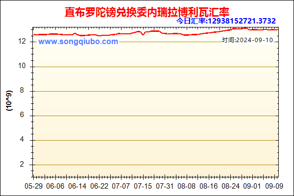 直布罗陀镑兑人民币汇率走势图