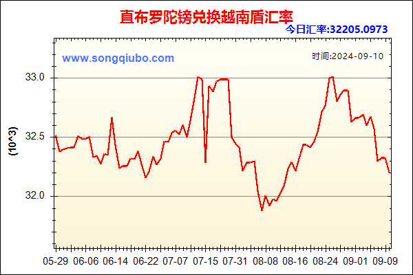 直布罗陀镑兑人民币汇率走势图