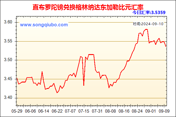 直布罗陀镑兑人民币汇率走势图