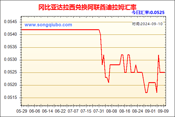 冈比亚达拉西兑人民币汇率走势图