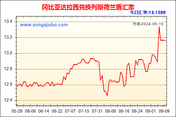 冈比亚达拉西兑人民币汇率走势图