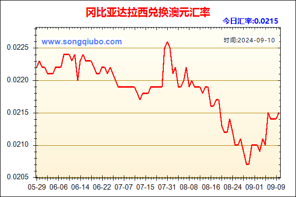 冈比亚达拉西兑人民币汇率走势图