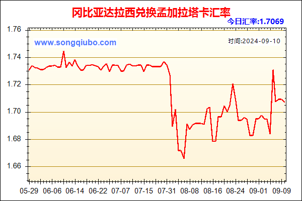 冈比亚达拉西兑人民币汇率走势图