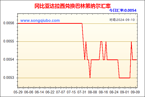 冈比亚达拉西兑人民币汇率走势图