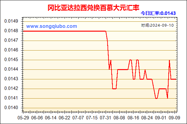 冈比亚达拉西兑人民币汇率走势图