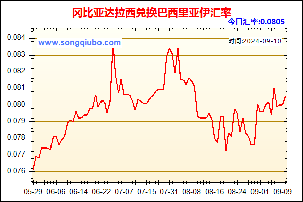 冈比亚达拉西兑人民币汇率走势图