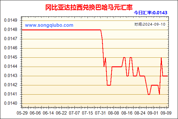 冈比亚达拉西兑人民币汇率走势图