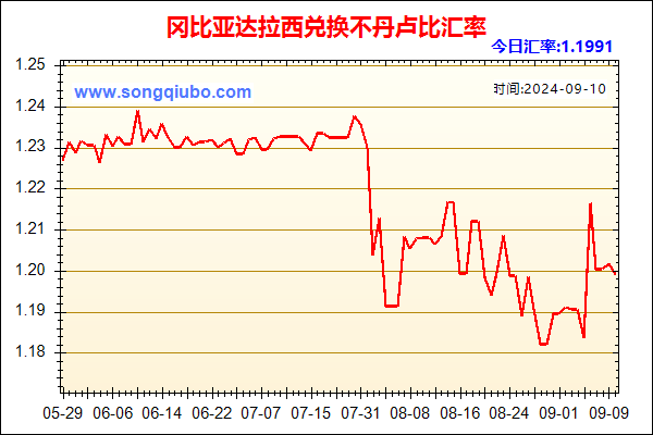 冈比亚达拉西兑人民币汇率走势图