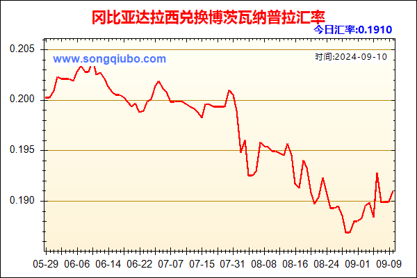 冈比亚达拉西兑人民币汇率走势图