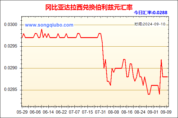 冈比亚达拉西兑人民币汇率走势图