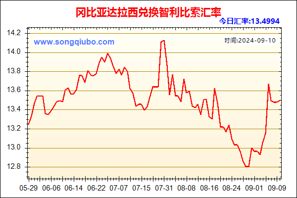 冈比亚达拉西兑人民币汇率走势图