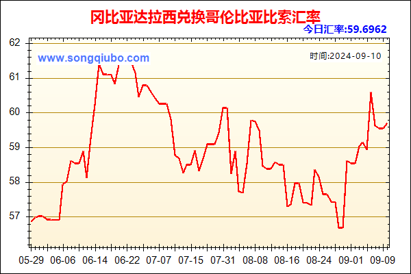 冈比亚达拉西兑人民币汇率走势图