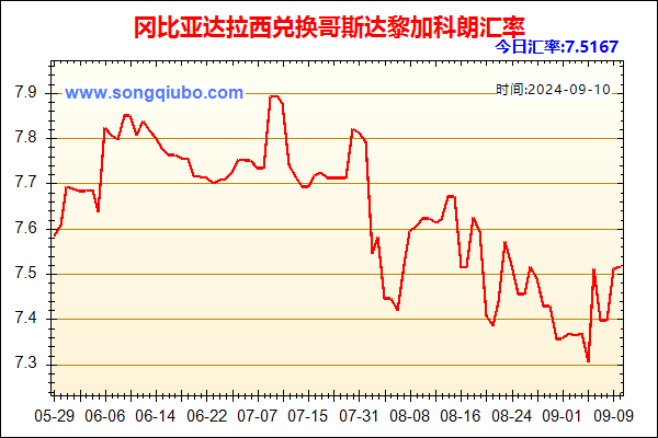 冈比亚达拉西兑人民币汇率走势图