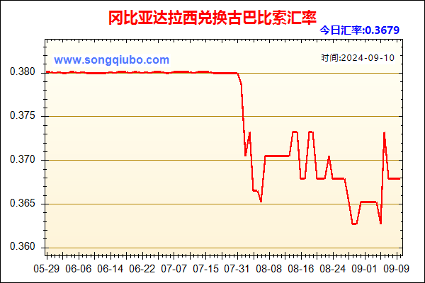 冈比亚达拉西兑人民币汇率走势图