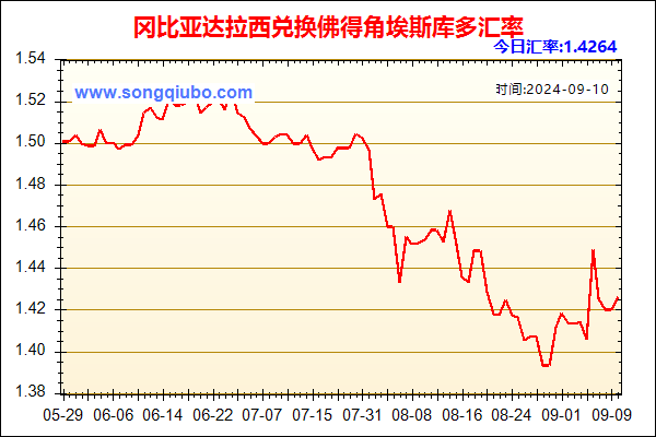 冈比亚达拉西兑人民币汇率走势图