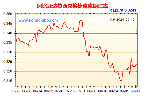 冈比亚达拉西兑人民币汇率走势图