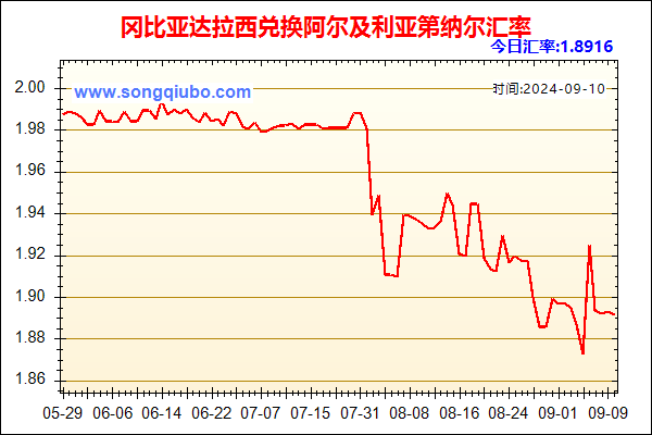 冈比亚达拉西兑人民币汇率走势图