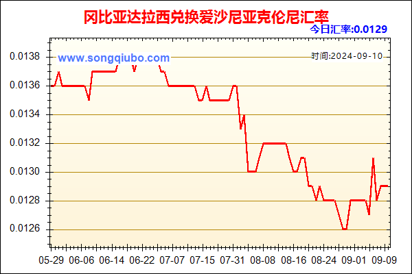 冈比亚达拉西兑人民币汇率走势图