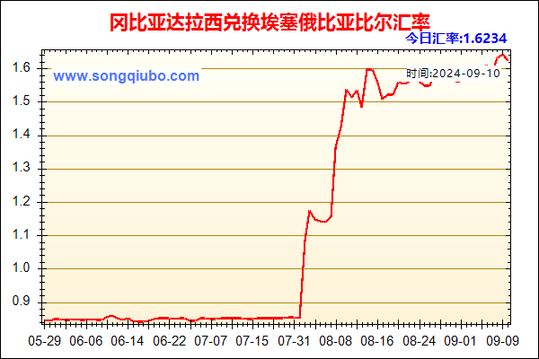 冈比亚达拉西兑人民币汇率走势图