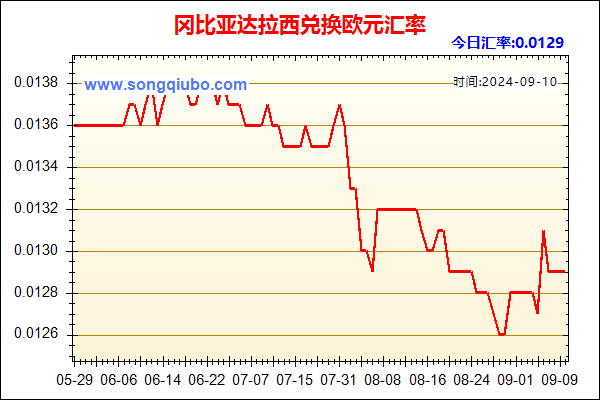 冈比亚达拉西兑人民币汇率走势图