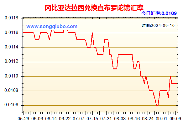 冈比亚达拉西兑人民币汇率走势图