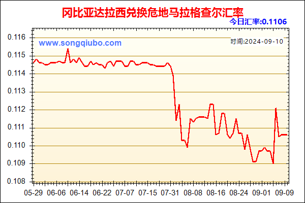 冈比亚达拉西兑人民币汇率走势图