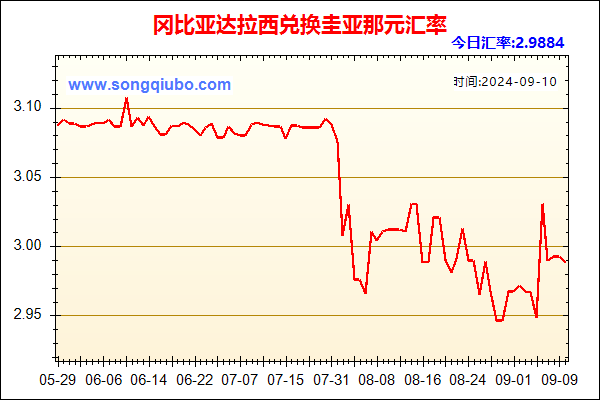 冈比亚达拉西兑人民币汇率走势图