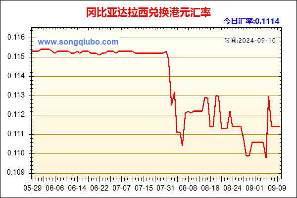 冈比亚达拉西兑人民币汇率走势图