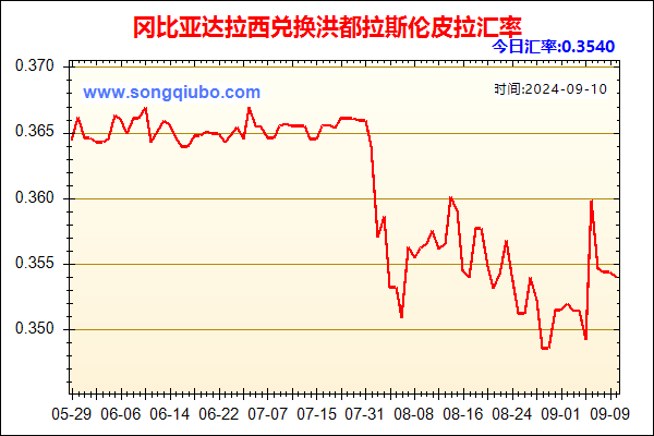 冈比亚达拉西兑人民币汇率走势图