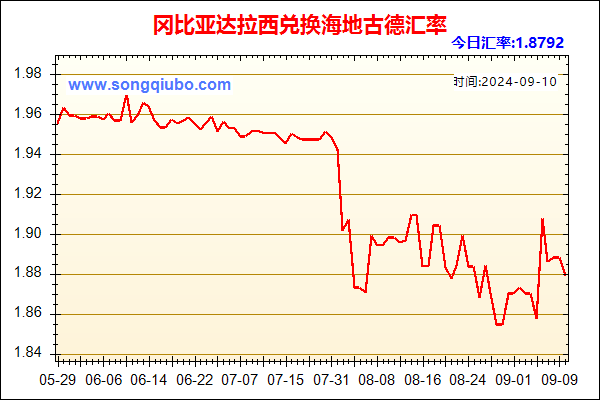 冈比亚达拉西兑人民币汇率走势图