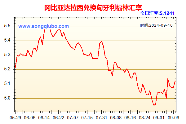 冈比亚达拉西兑人民币汇率走势图