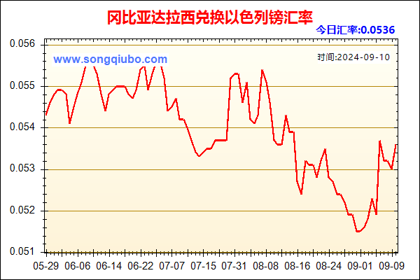 冈比亚达拉西兑人民币汇率走势图