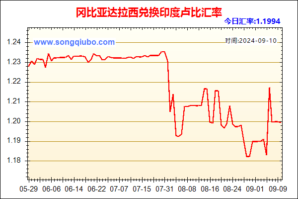 冈比亚达拉西兑人民币汇率走势图