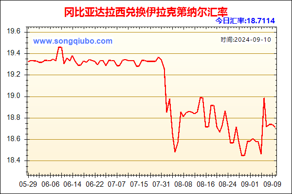 冈比亚达拉西兑人民币汇率走势图