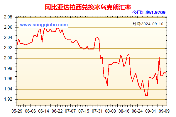 冈比亚达拉西兑人民币汇率走势图