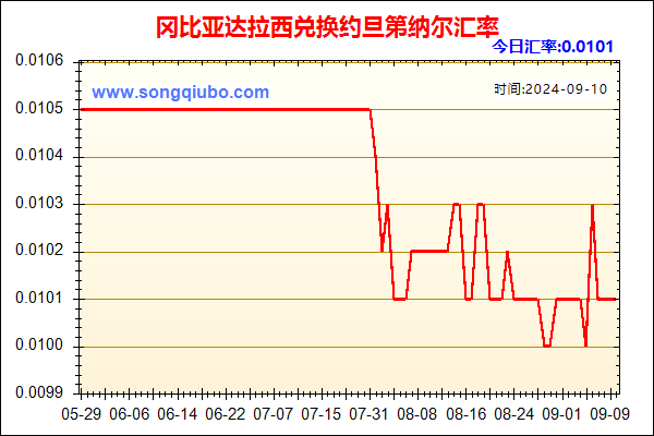 冈比亚达拉西兑人民币汇率走势图