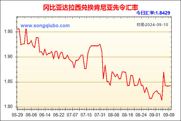 冈比亚达拉西兑人民币汇率走势图