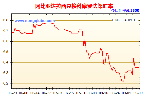 冈比亚达拉西兑人民币汇率走势图