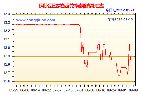 冈比亚达拉西兑人民币汇率走势图