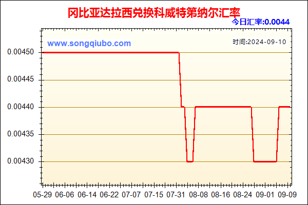 冈比亚达拉西兑人民币汇率走势图