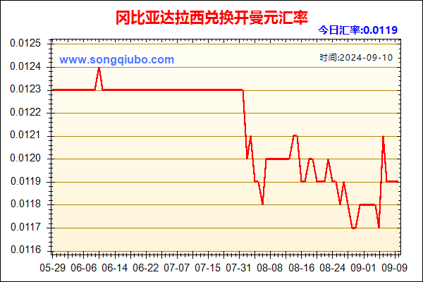 冈比亚达拉西兑人民币汇率走势图