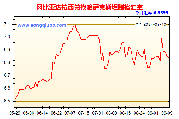 冈比亚达拉西兑人民币汇率走势图