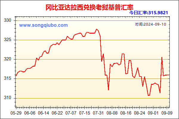 冈比亚达拉西兑人民币汇率走势图