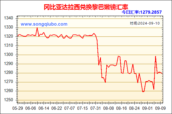 冈比亚达拉西兑人民币汇率走势图