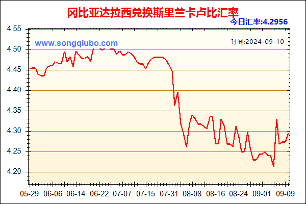 冈比亚达拉西兑人民币汇率走势图